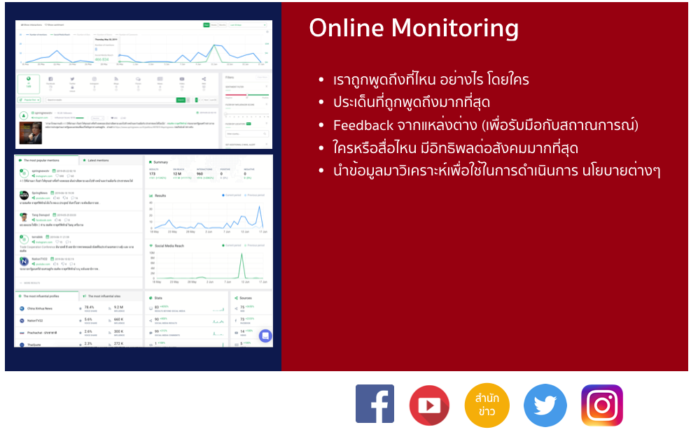 Online Monitoring เลือกตั้ง